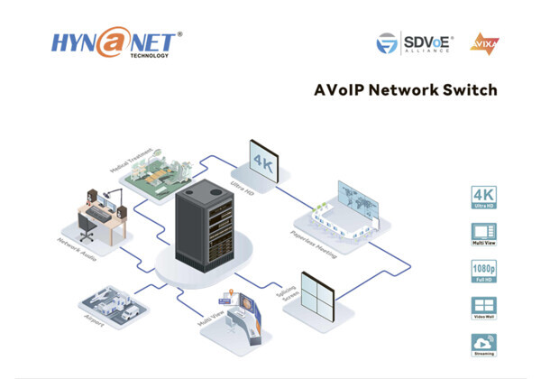 Каталог AVoIP 